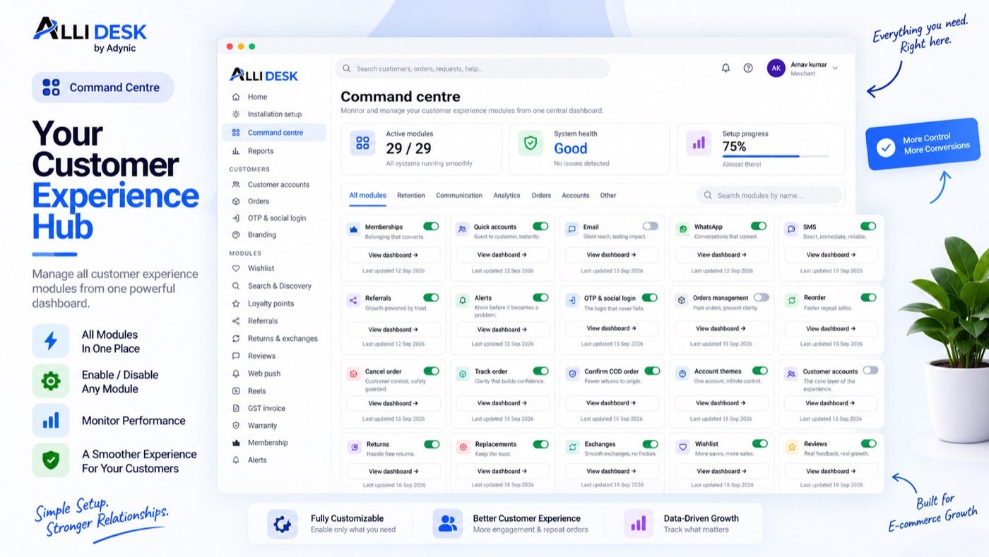 The AlliDesk command centre: every module, on or off, with its own dashboard, from one screen
